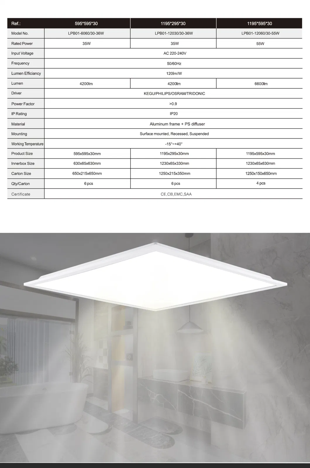 600*600, 1200*300, 200*600 LED Backlit Panel Light with CE/CB/ENEC Certification Factory